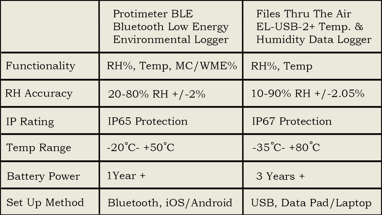 Comparison