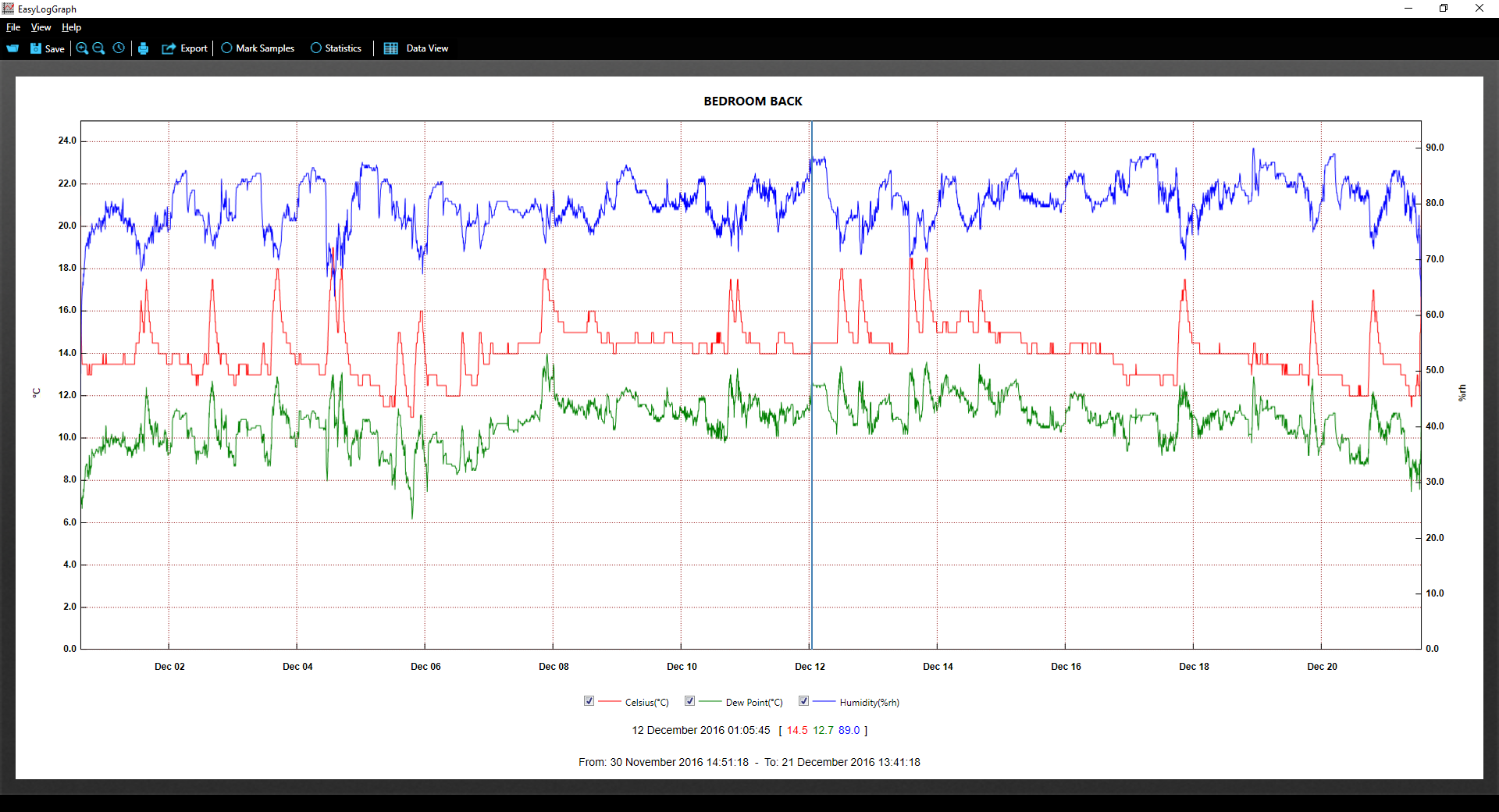 data logger results