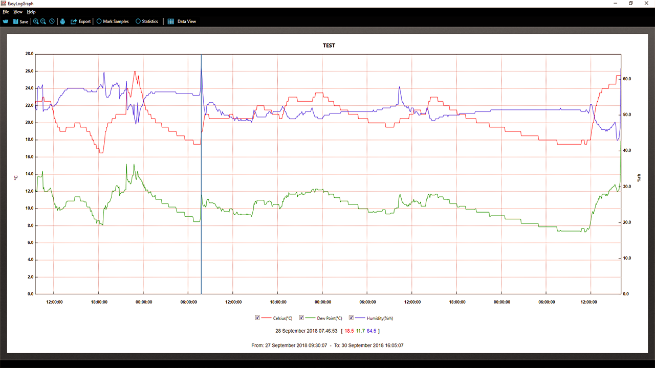 EasyLog graph data