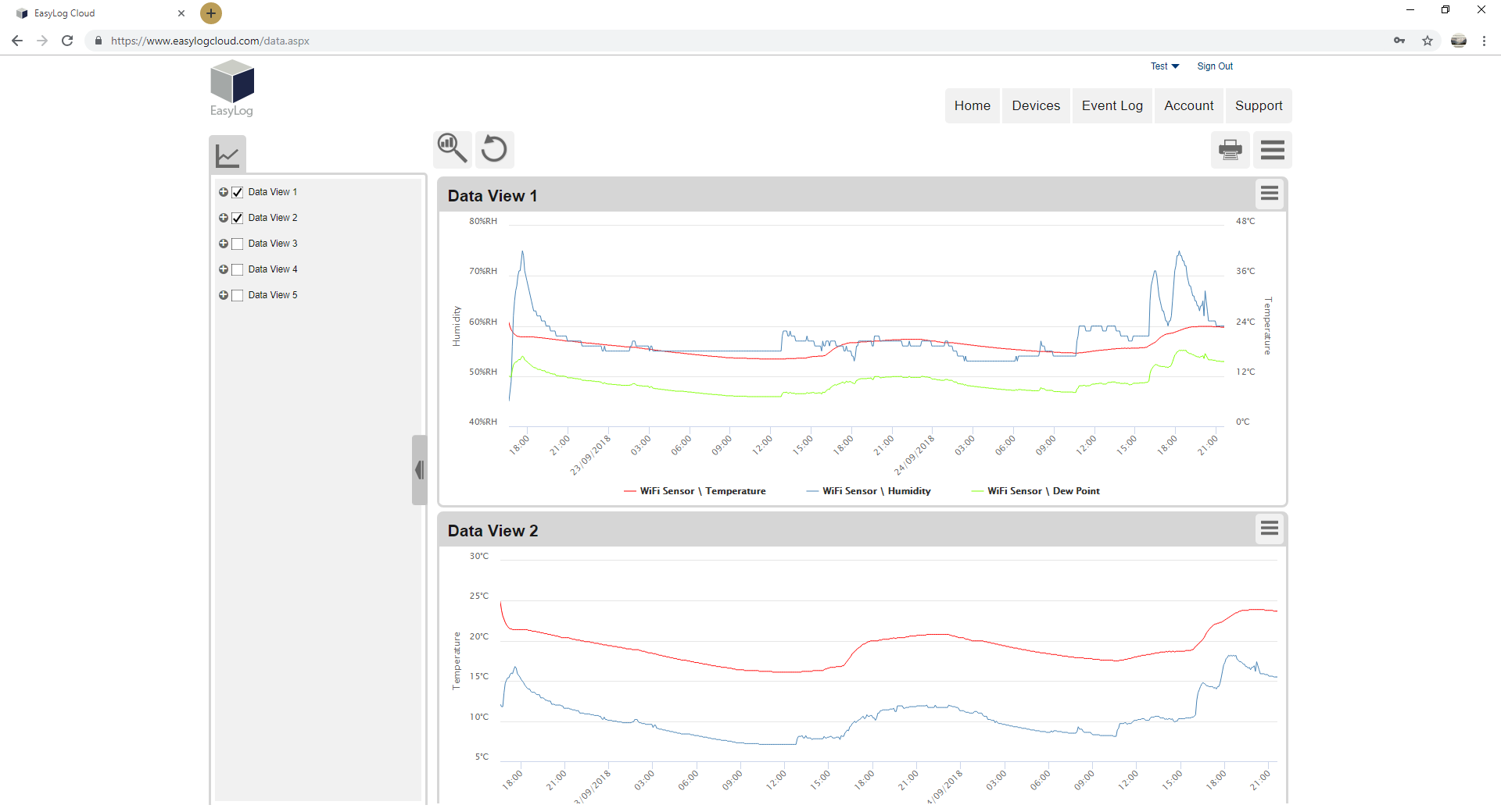 website graph view
