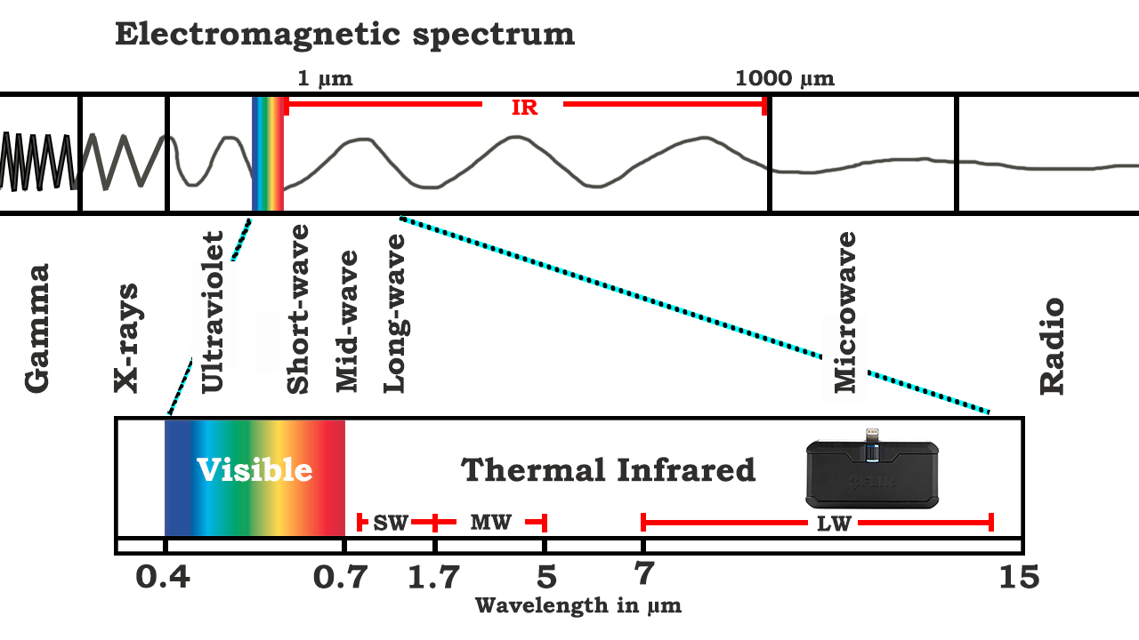 electromagnetic spectrum main