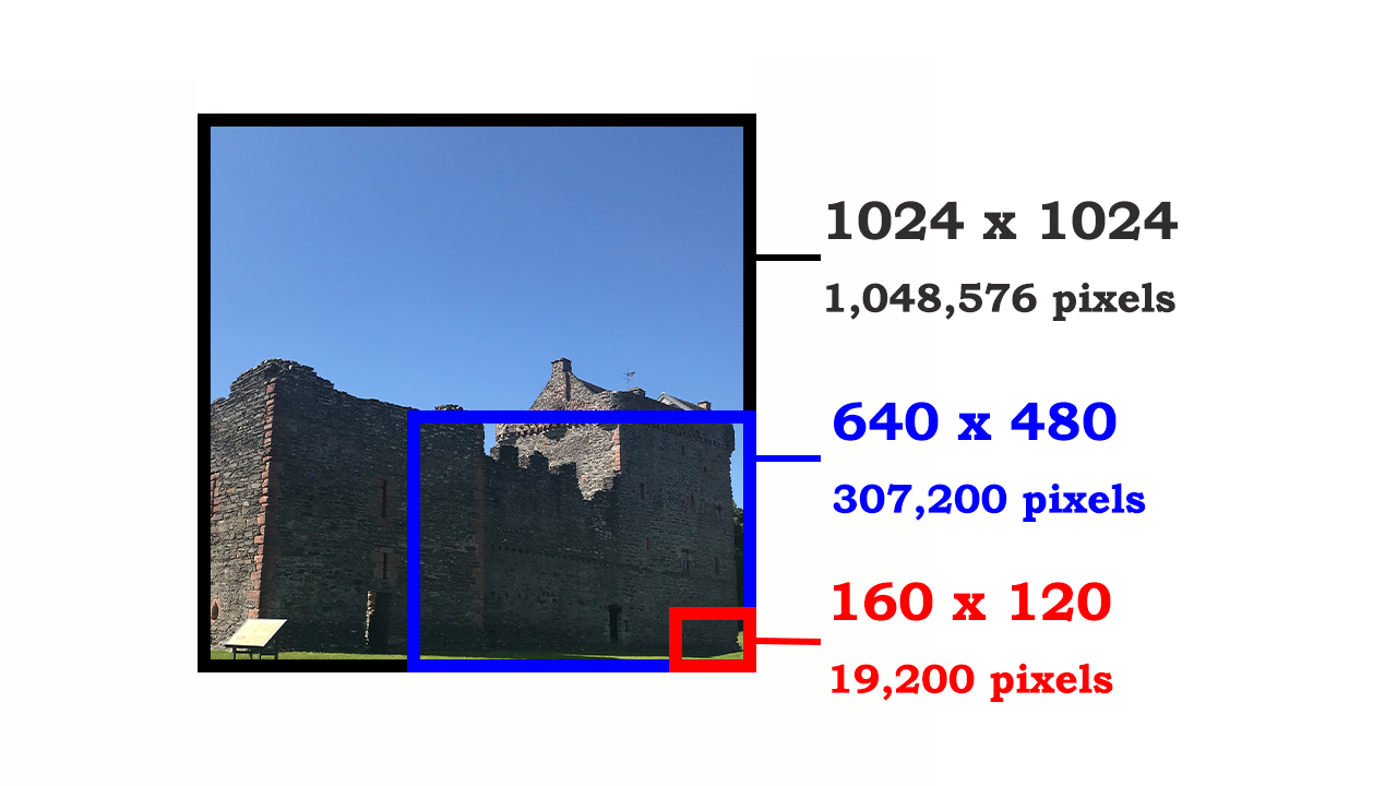 Thermal resolution